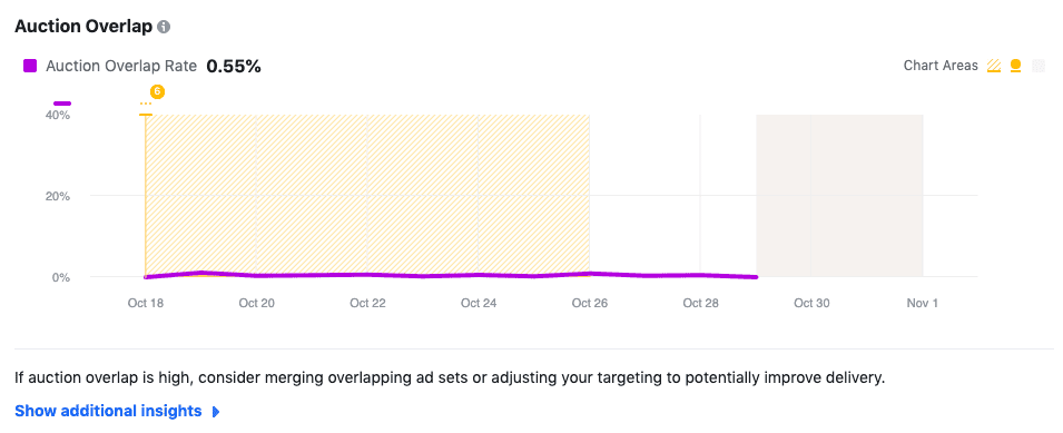 auction-overlap-facebook-tool Auction Overlap