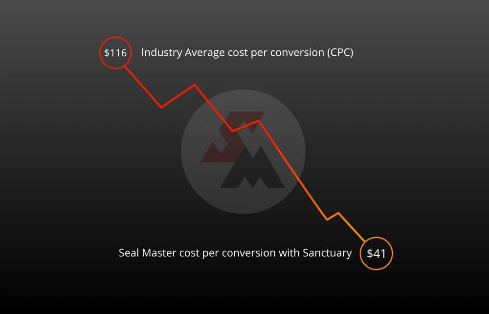 seal-master-case-study-featured-image