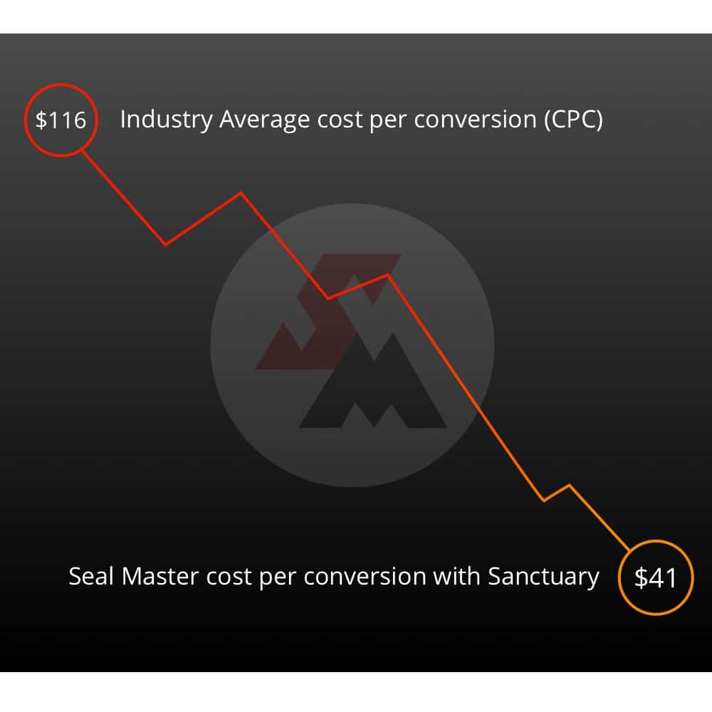 Seal Master PPC CPC